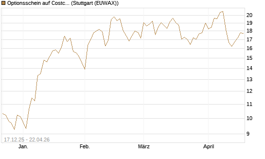Optionsschein auf Costco Wholesale [Goldman Sachs Bank Europe SE] Chart