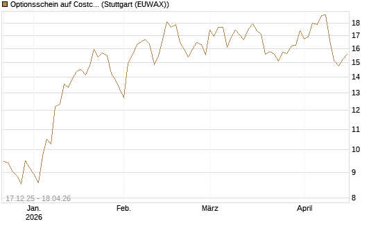 Optionsschein auf Costco Wholesale [Goldman Sachs Bank Europe SE] Chart