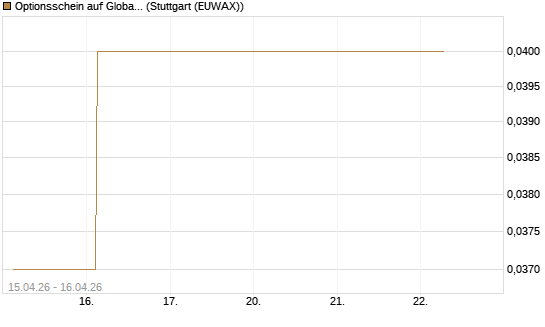 Optionsschein auf Global X Uranium ETF [Goldman Sachs Bank Europe SE] Chart