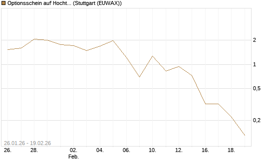 Optionsschein auf Hochtief [Goldman Sachs Bank Europe SE] Chart