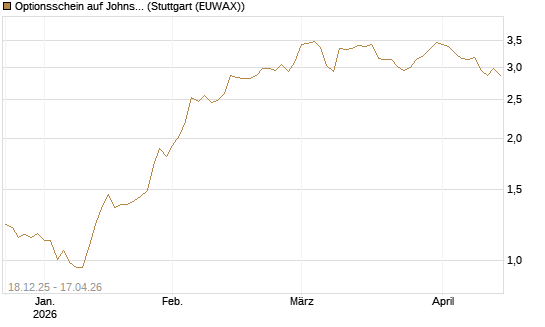 Optionsschein auf Johnson & Johnson [Goldman Sachs Bank Europe SE] Chart