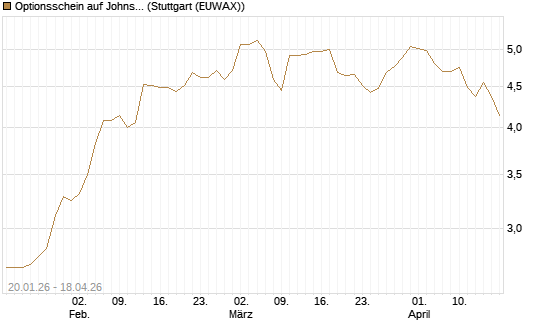 Optionsschein auf Johnson & Johnson [Goldman Sachs Bank Europe SE] Chart