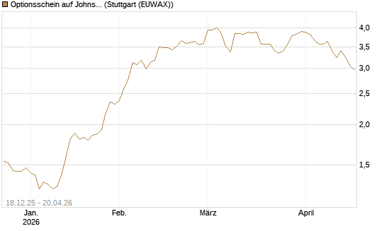 Optionsschein auf Johnson & Johnson [Goldman Sachs Bank Europe SE] Chart