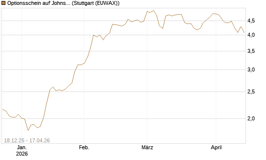 Optionsschein auf Johnson & Johnson [Goldman Sachs Bank Europe SE] Chart