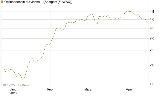 Optionsschein auf Johnson & Johnson [Goldman Sachs Bank Europe SE] Chart
