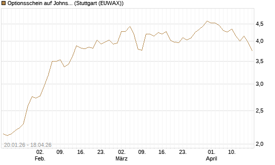 Optionsschein auf Johnson & Johnson [Goldman Sachs Bank Europe SE] Chart