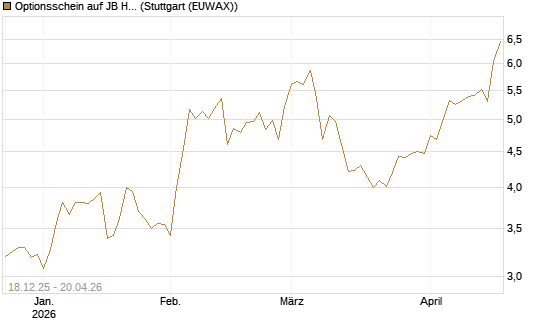Optionsschein auf JB Hunt [Goldman Sachs Bank Europe SE] Chart