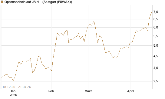Optionsschein auf JB Hunt [Goldman Sachs Bank Europe SE] Chart