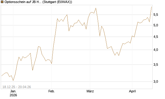 Optionsschein auf JB Hunt [Goldman Sachs Bank Europe SE] Chart