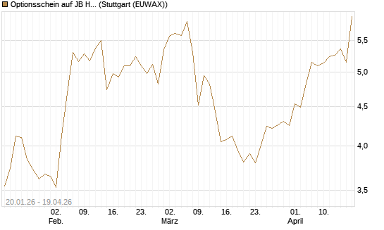 Optionsschein auf JB Hunt [Goldman Sachs Bank Europe SE] Chart