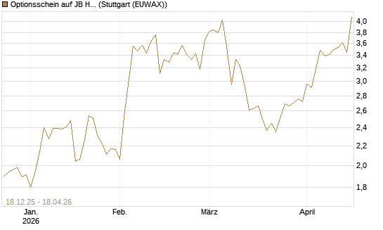 Optionsschein auf JB Hunt [Goldman Sachs Bank Europe SE] Chart
