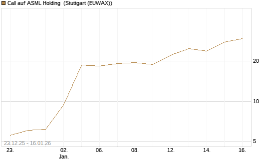 Call auf ASML Holding [Vontobel] Chart