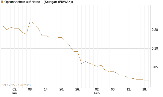 Optionsschein auf Nextera Energy [Goldman Sachs Bank Europe SE] Chart