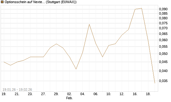 Optionsschein auf Nextera Energy [Goldman Sachs Bank Europe SE] Chart