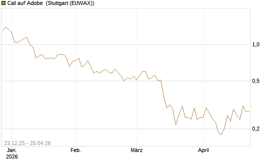 Call auf Adobe [Vontobel] Chart