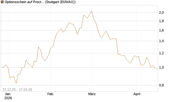 Optionsschein auf Procter & Gamble [Goldman Sachs Bank Europe SE] Chart