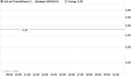 Call auf KraneShares CSI China Internet ETF [Morgan Stanley & Co. Int. plc] Chart