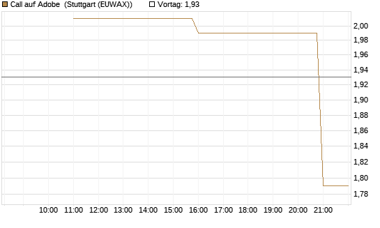 Call auf Adobe [UniCredit Bank GmbH] Chart