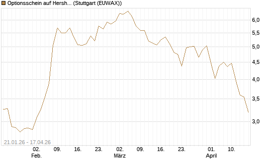 Optionsschein auf Hershey Company [Goldman Sachs Bank Europe SE] Chart