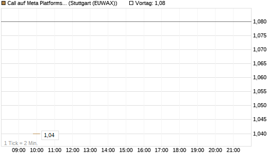 Call auf Meta Platforms [HSBC Trinkaus & Burkhardt GmbH] Chart