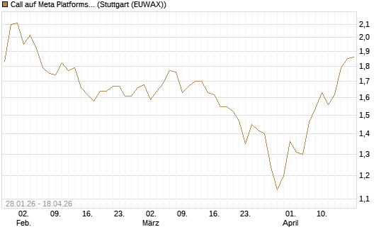 Call auf Meta Platforms [HSBC Trinkaus & Burkhardt GmbH] Chart