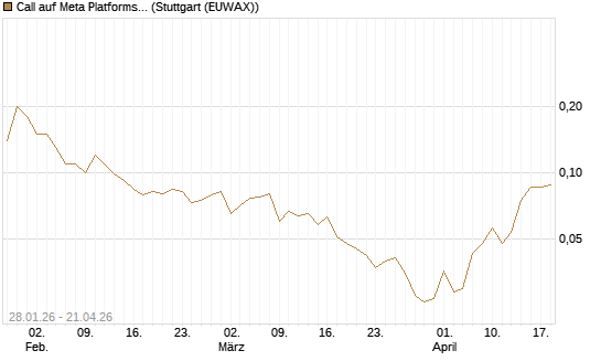 Call auf Meta Platforms [J.P. Morgan Structured Products B.V.] Chart
