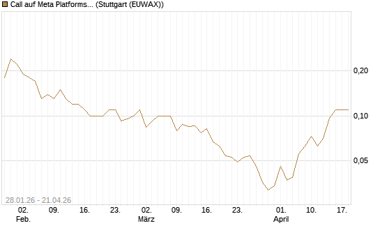 Call auf Meta Platforms [J.P. Morgan Structured Products B.V.] Chart