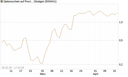 Optionsschein auf Procter & Gamble [Goldman Sachs Bank Europe SE] Chart