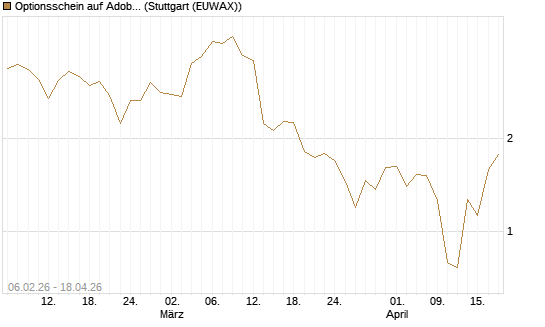 Optionsschein auf Adobe [Goldman Sachs Bank Europe SE] Chart