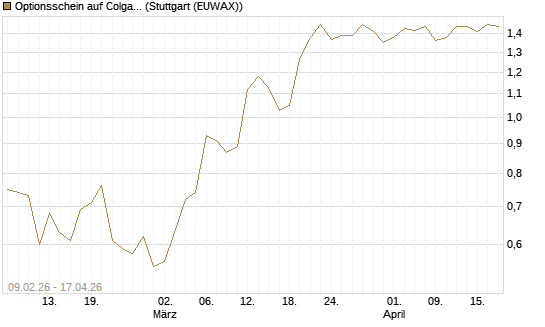 Optionsschein auf Colgate-Palmolive [Goldman Sachs Bank Europe SE] Chart