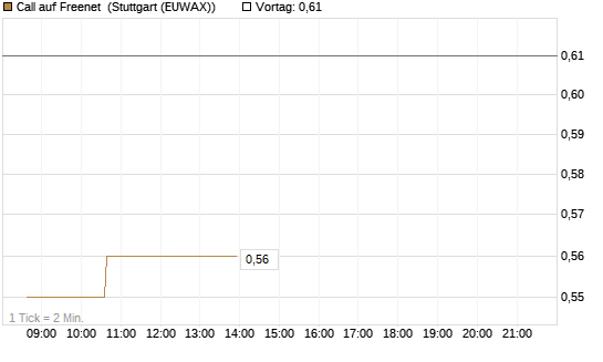 Call auf Freenet [Morgan Stanley & Co. Int. plc] Chart
