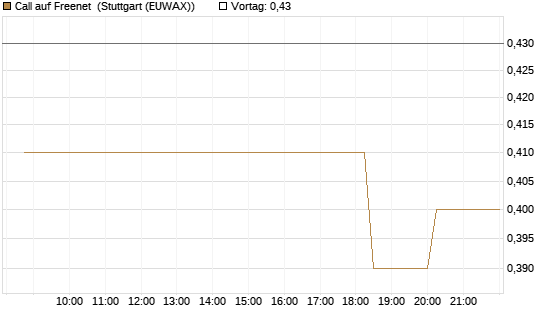 Call auf Freenet [Morgan Stanley & Co. Int. plc] Chart