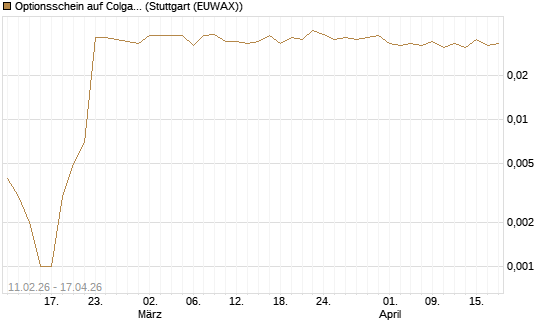 Optionsschein auf Colgate-Palmolive [Goldman Sachs Bank Europe SE] Chart