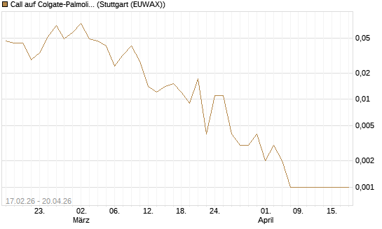 Call auf Colgate-Palmolive [Vontobel] Chart
