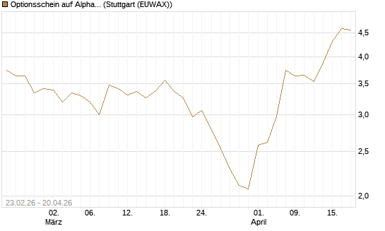 Optionsschein auf Alphabet A [Goldman Sachs Bank Europe SE] Chart