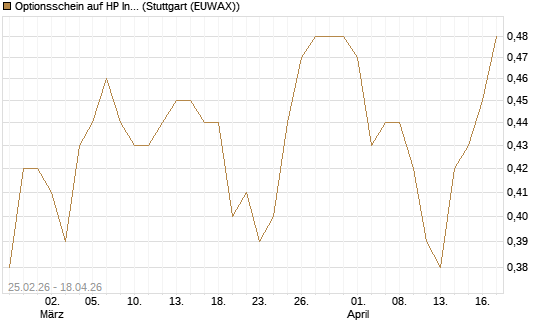 Optionsschein auf HP Inc [Goldman Sachs Bank Europe SE] Chart