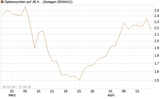 Optionsschein auf JB Hunt [Goldman Sachs Bank Europe SE] Chart