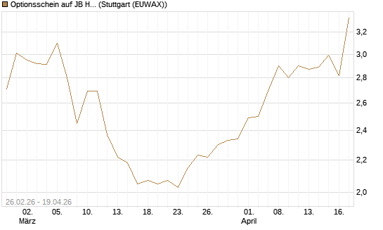 Optionsschein auf JB Hunt [Goldman Sachs Bank Europe SE] Chart