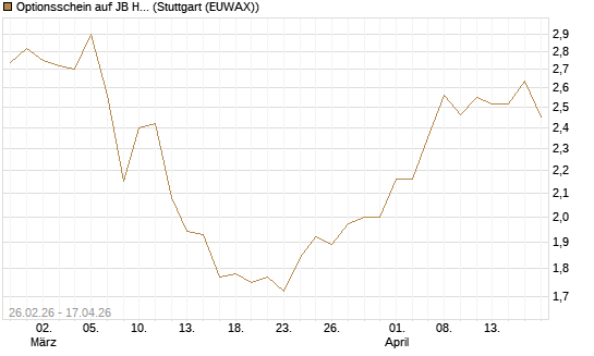 Optionsschein auf JB Hunt [Goldman Sachs Bank Europe SE] Chart