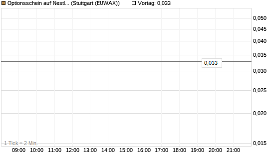 Optionsschein auf Nestle [Goldman Sachs Bank Europe SE] Chart