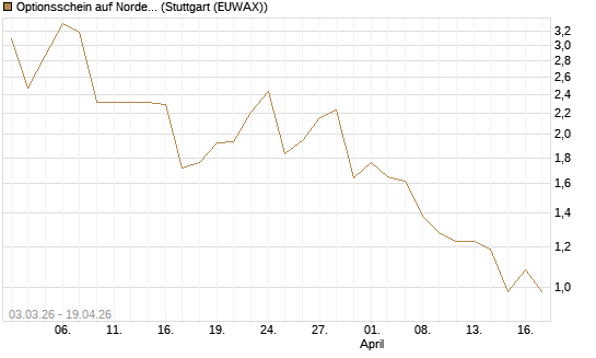 Optionsschein auf Nordex [Goldman Sachs Bank Europe SE] Chart