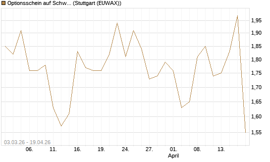 Optionsschein auf Schwab Charles [Goldman Sachs Bank Europe SE] Chart