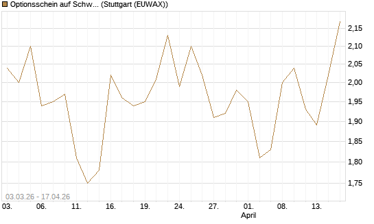 Optionsschein auf Schwab Charles [Goldman Sachs Bank Europe SE] Chart