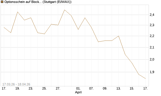 Optionsschein auf Block [Goldman Sachs Bank Europe SE] Chart