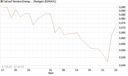Call auf Nextera Energy [J.P. Morgan Structured Products B.V.] Chart
