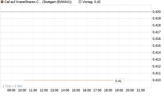 Call auf KraneShares CSI China Internet ETF [Morgan Stanley & Co. Int. plc] Chart