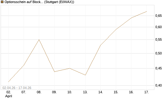 Optionsschein auf Block [Goldman Sachs Bank Europe SE] Chart