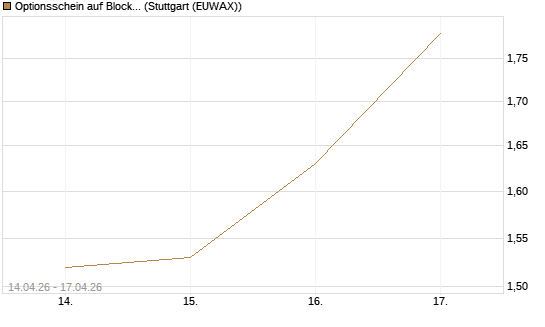 Optionsschein auf Block [Goldman Sachs Bank Europe SE] Chart
