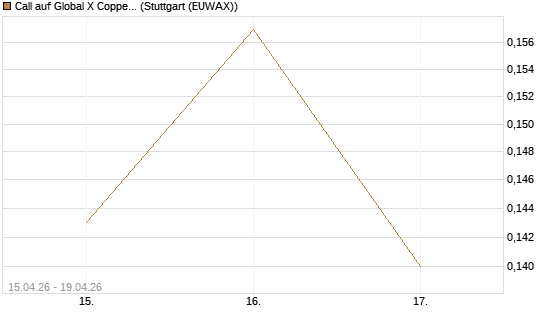 Call auf Global X Copper Miners ETF [Vontobel] Chart