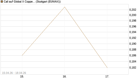 Call auf Global X Copper Miners ETF [Vontobel] Chart